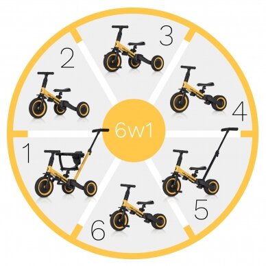 Triratukas Moovkee 6in1, Green 6